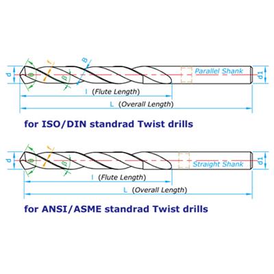 Parameter of Twist Drills