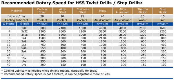 DRILLS speed.jpg