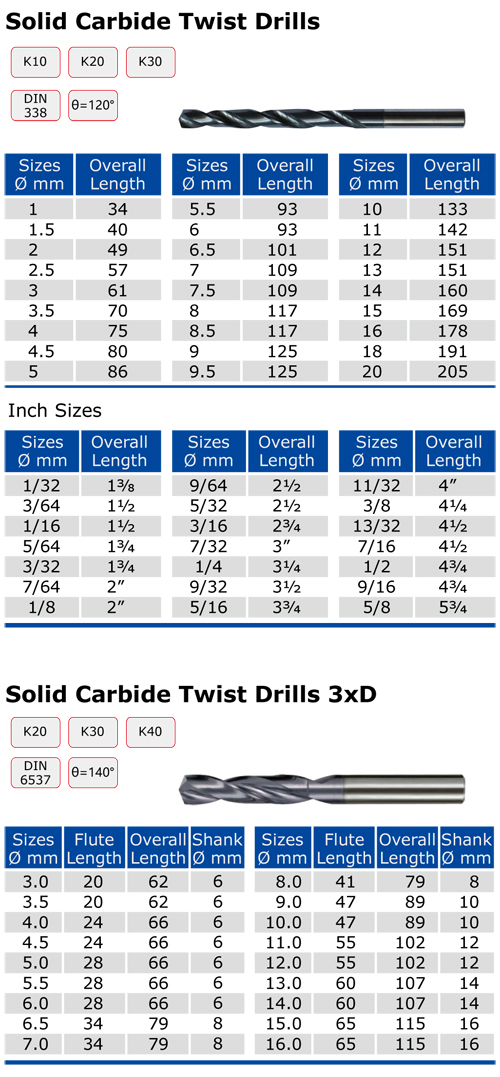 carbide drills.jpg