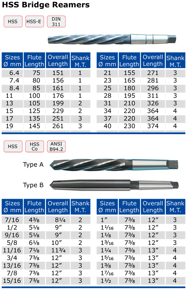 Bridge REAMER x.jpg