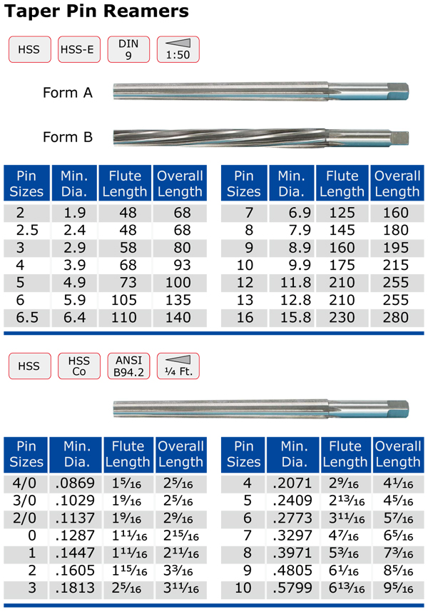 Taper pin reamers.jpg