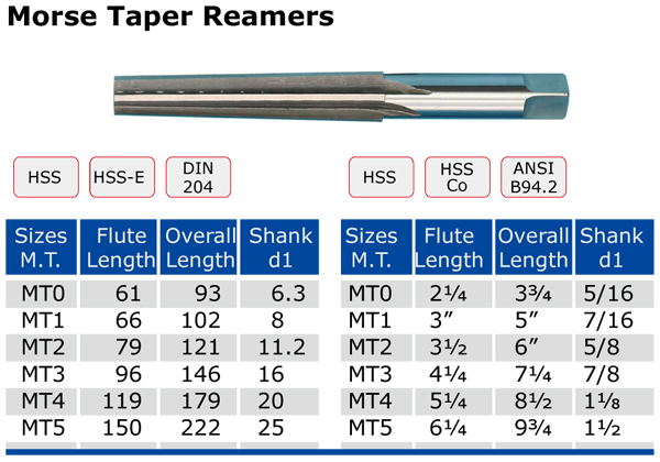 morse taper reamer.jpg