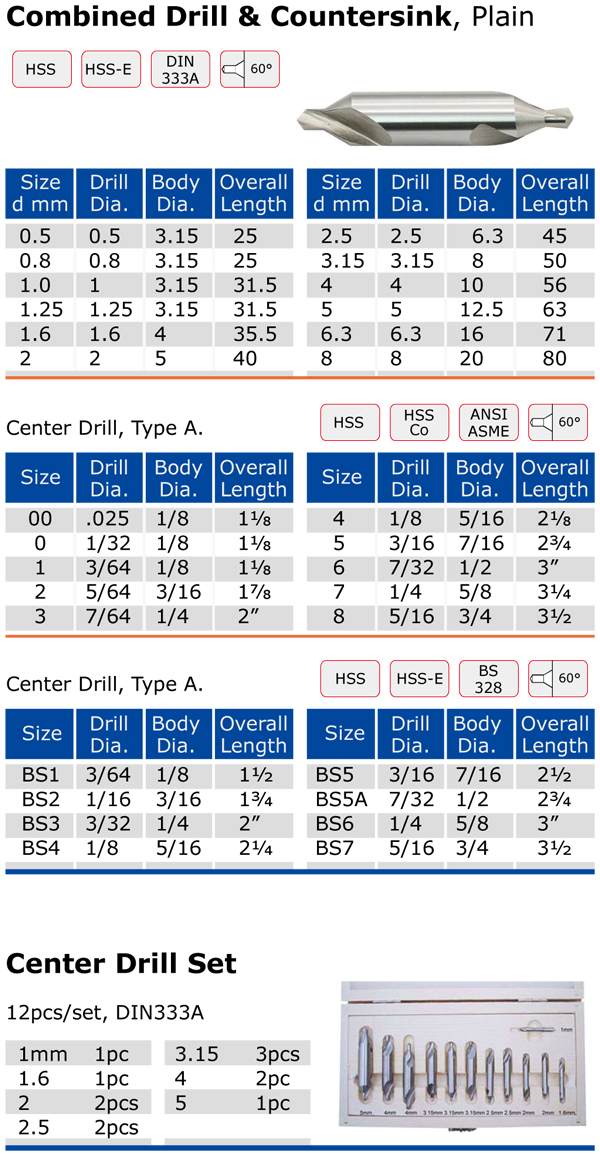 center drills-1.jpg