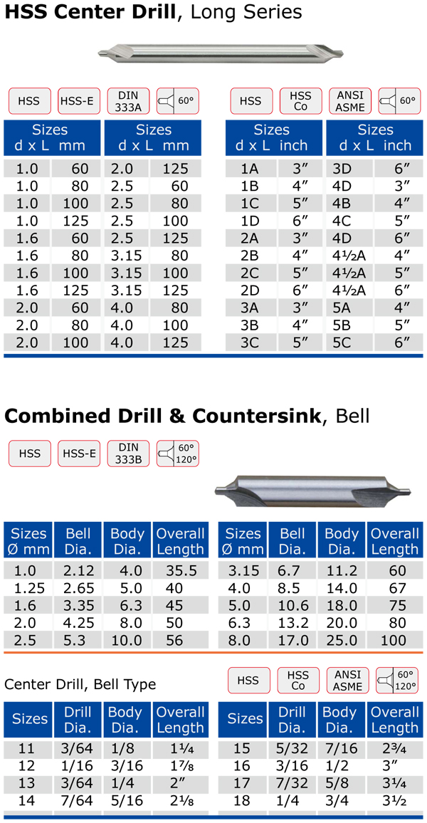 center drills-2.jpg