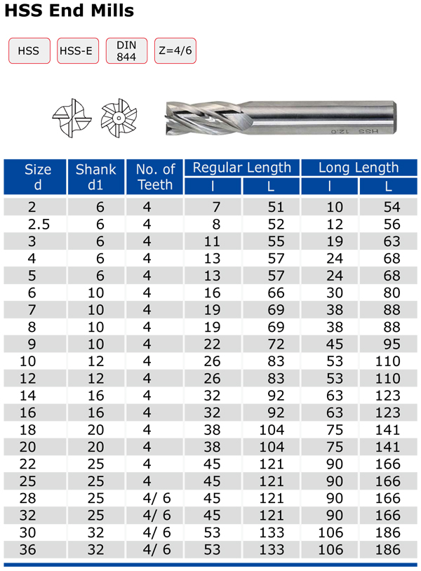 end mill metric 2.jpg