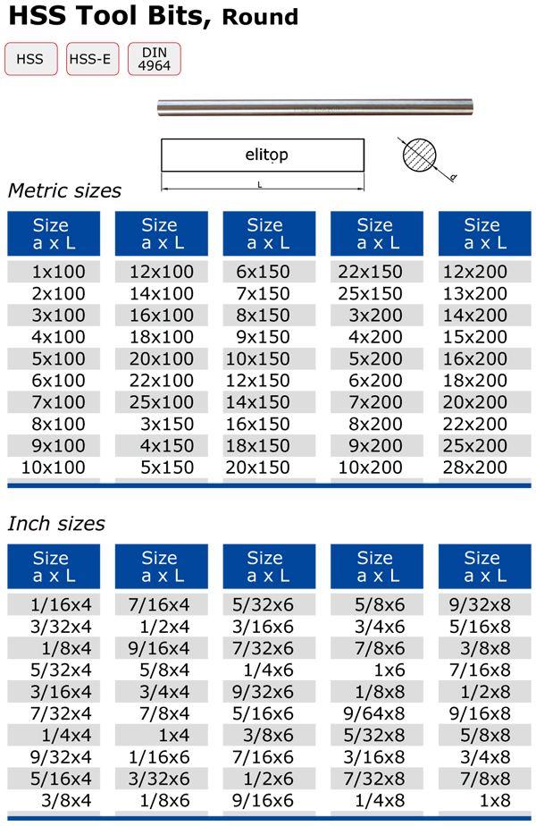 HSS TOOL BITS-R.jpg