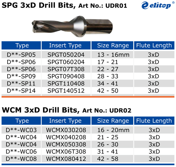 index drill.jpg