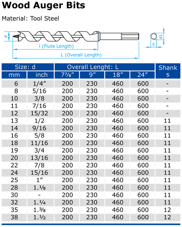 Auger bits G.jpg