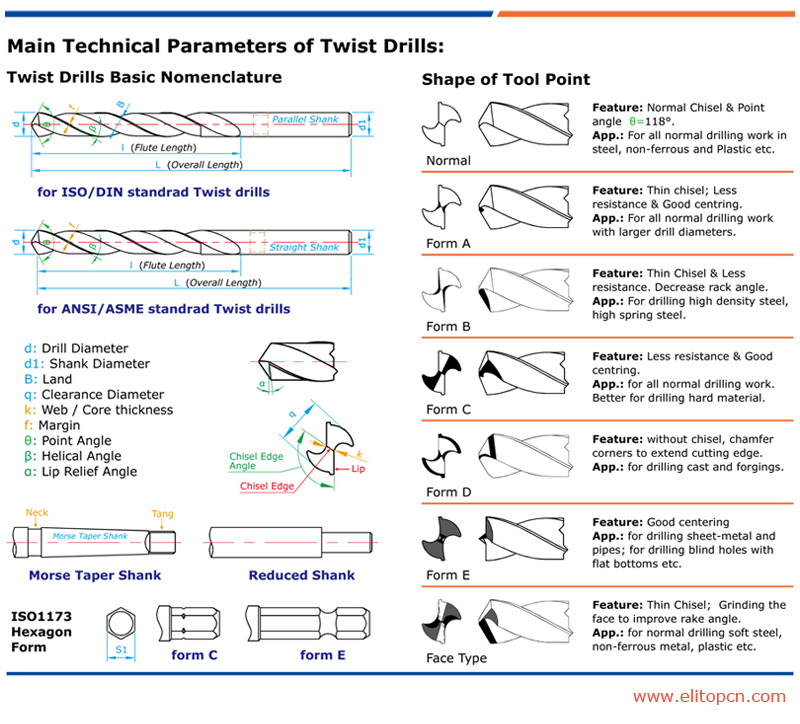 tech drill.jpg